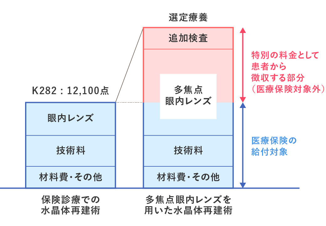 選定療養についてのご案内